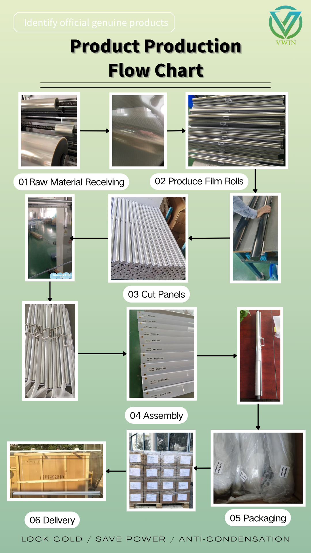 Night curtain complete production flow chart from raw material to delivery