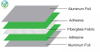4-layer structure diagram of double foil fiberglass cloth for vehicle thermal protection